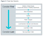 SustainableTransportStrategy_ScreenShot_RoadUserHiearchy_Large
