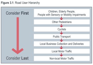This Road User Hierarchy forms part of Sutton Council's Sustainable Transport Strategy
