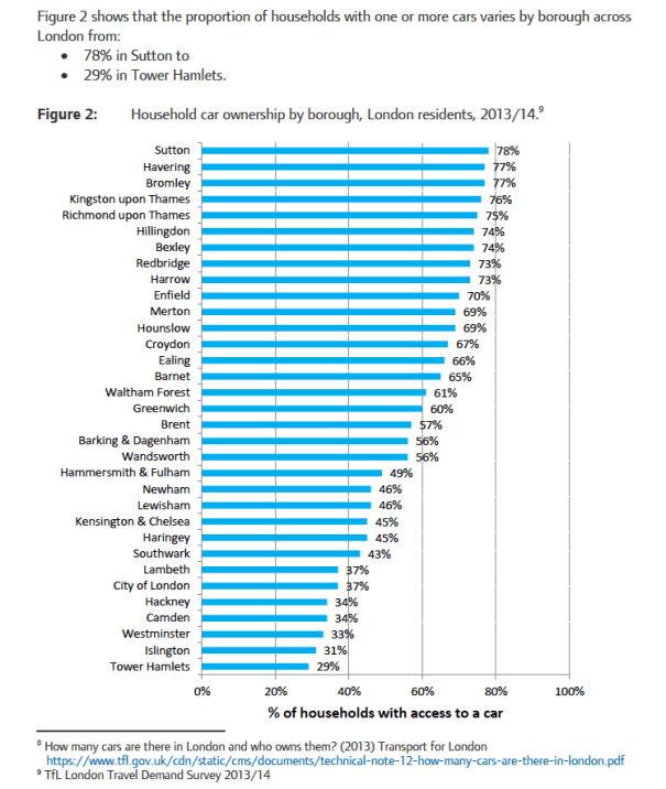 NotesFromOurSeptember2015Meeting_HealthImpacts OIfCarsInLondon_ScreenShot20151025