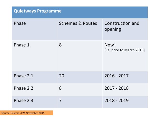 NotesFromOurNovember2015Meeting_QuietwaysProgramme