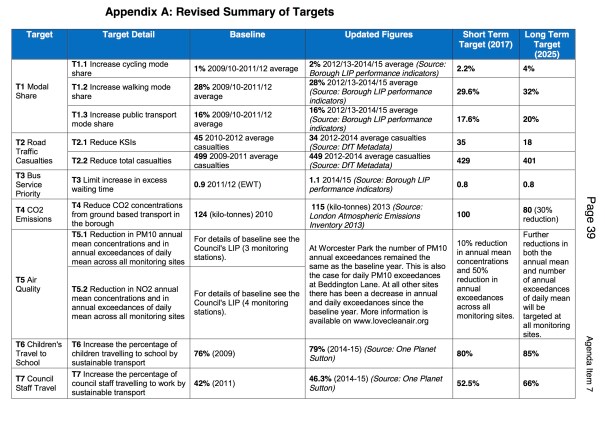 suttoncycleforumjune2016_eandn_20160627_sustainable-transport-report-appendix-a_page01_20160614