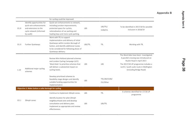 NotesFromOurJuly2017Meeting_STS_AppendixB_Page2of6
