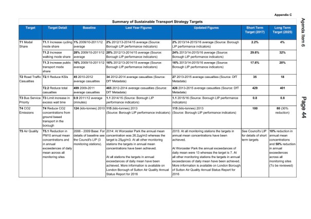 NotesFromOurJuly2017Meeting_STS_AppendixC_Page2of4