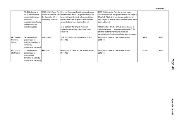 NotesFromOurJuly2017Meeting_STS_AppendixC_Page3of4 copy