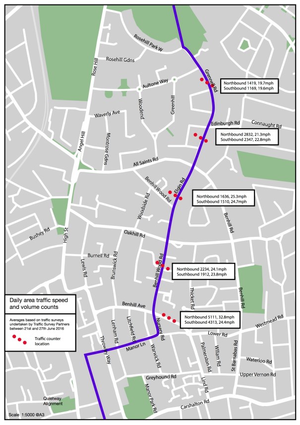 QuietwayConversationBegins_Sustrans_TrafficCounts