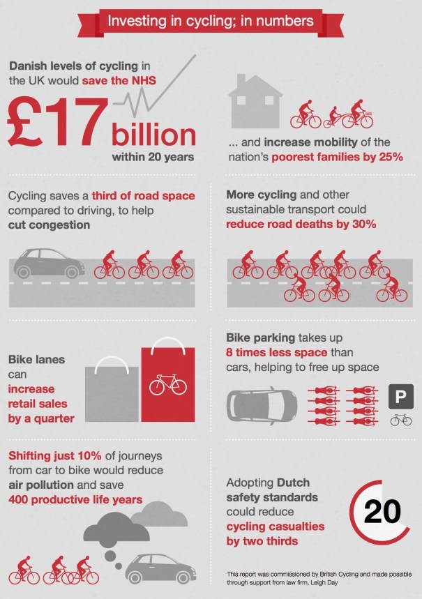 AirPollutionInSutton_WhatHappenedNext_Part2_BenefitsOfInvestingInCycling_CyclingInNumbers_Detail