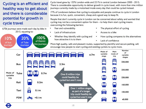 MayorsTransportStrategy2018_Supporting-evidence-challenges-opportunities_19
