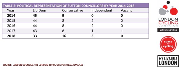 SuttonsCouncillors2014-2018_Table02