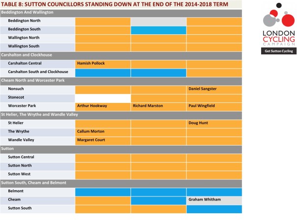 SuttonsCouncillors2014-2018_Table08_Corrected