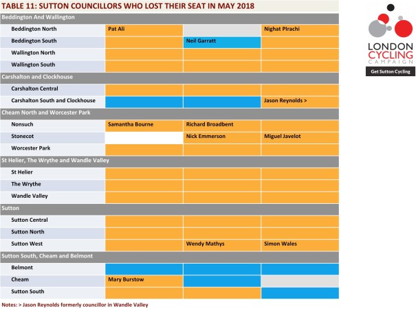 SuttonsCouncillors2014-2018_Table11_Corrected_v2