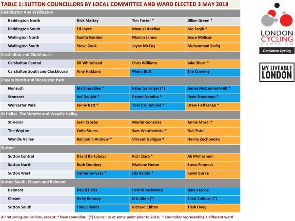 SuttonsCouncillors2014-2018_Table01_Corrected_v2