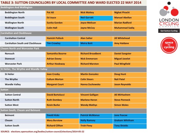 SuttonsCouncillors2014-2018_Table03_Corrected