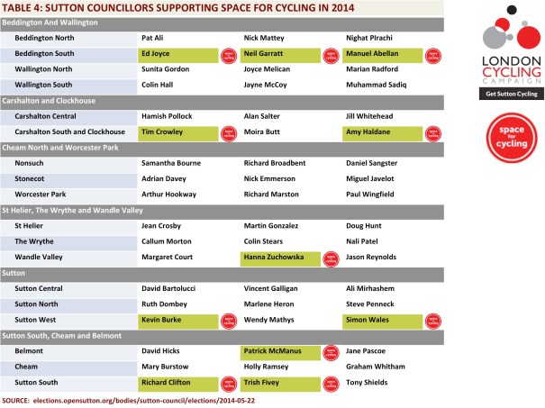 SuttonsCouncillors2014-2018_Table04_Corrected