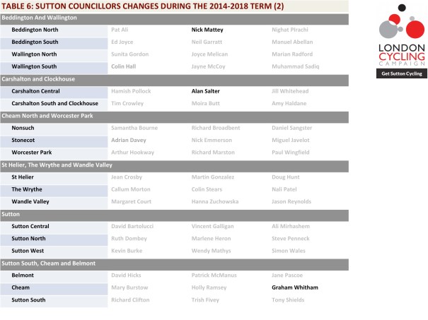 SuttonsCouncillors2014-2018_Table06_Corrected