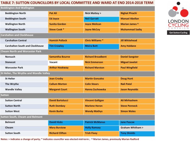 SuttonsCouncillors2014-2018_Table07_Corrected