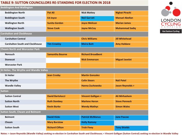 SuttonsCouncillors2014-2018_Table09_Corrected_v2