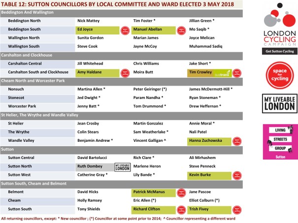 SuttonsCouncillors2014-2018_Table12_Corrected_v2