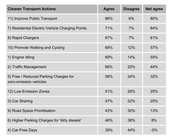 SuttonsAirQualityActionPlan_2019-2023_ConsultationReport_February2019_Page09_crop