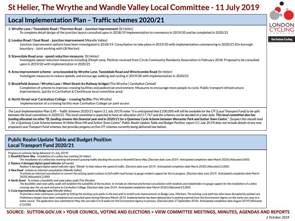 LocalImplementationPlan2020-2021_StHelierTheWrytheAndWandleValley_20190711_LIP_v2