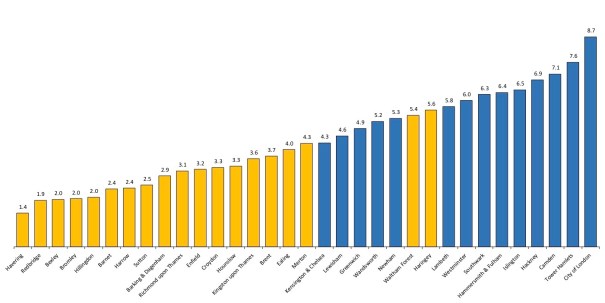 londonboroughshealthystreetsscorecard_july2019_page5_crop